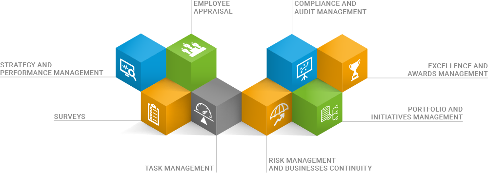 CUBES Performance Management